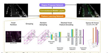 苹果无人车新突破 深度解析其物体识别技术的核心创新